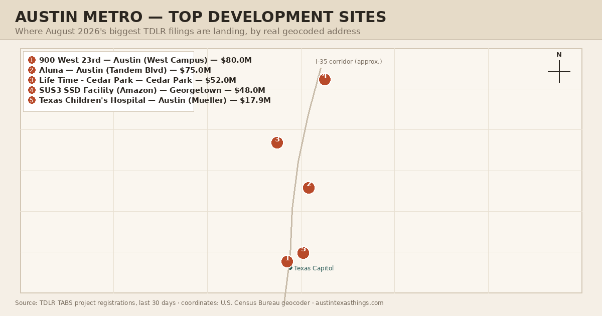 Locator map plotting this month's five biggest Austin-metro development sites by real geocoded coordinates